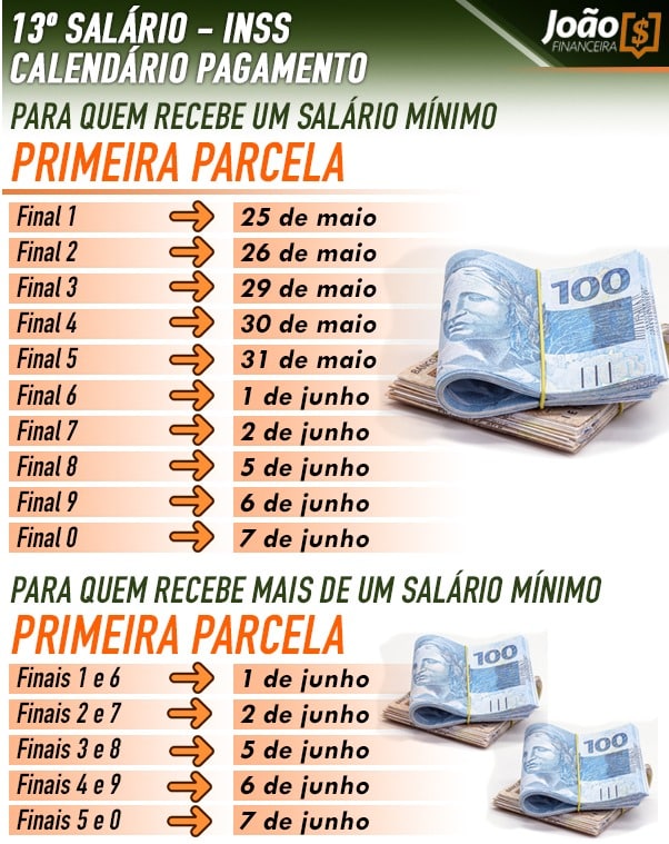 Calendário da antecipação do décimo terceiro salário do INSS - primeira parcela. (Fonte/Edição: João Financeira TV).