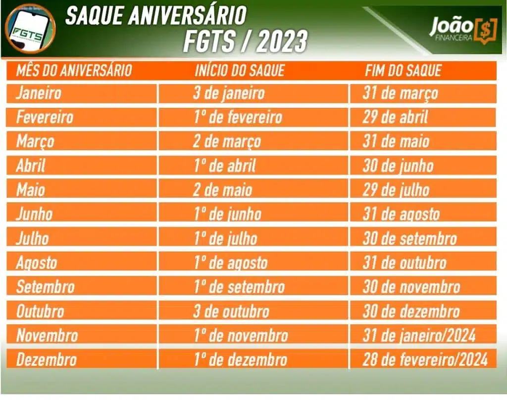 Calendário saque aniversário FGTS 2023.