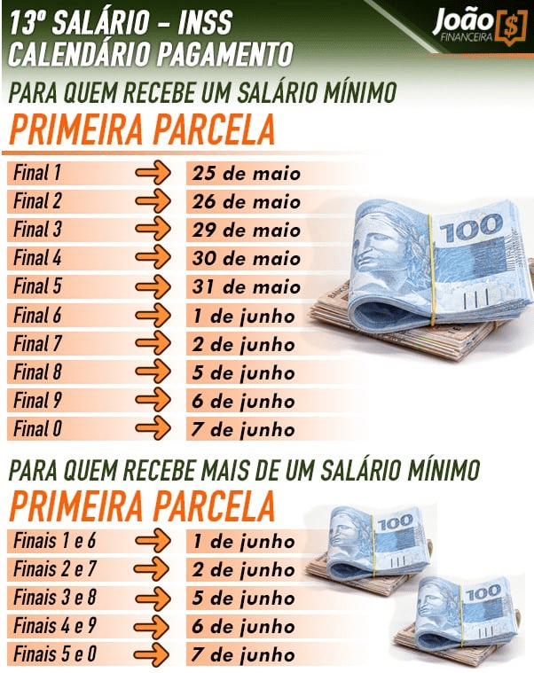 Calendário da primeira parcela do 13 salário INSS. (Fonte/Edição: João Financeira TV).