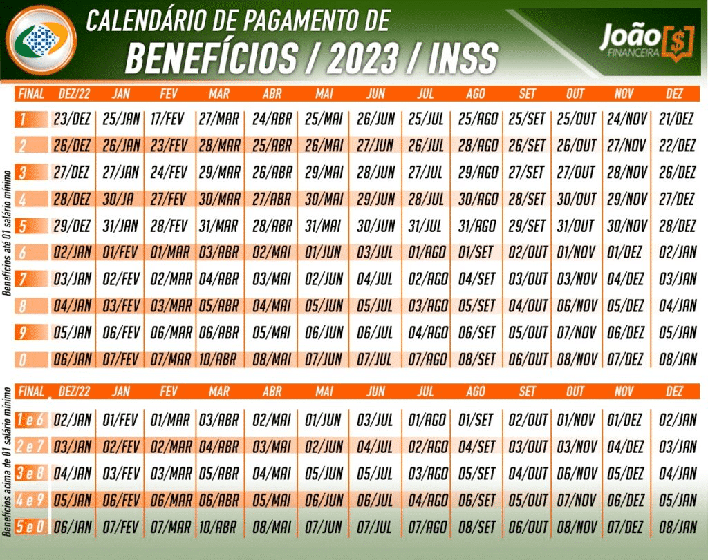 Calendário de pagamento do INSS 2023