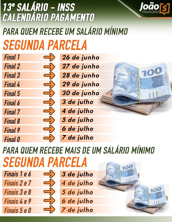 Calendário da segunda parcela do 13 salário INSS. (Fonte/Edição: João Financeira TV).