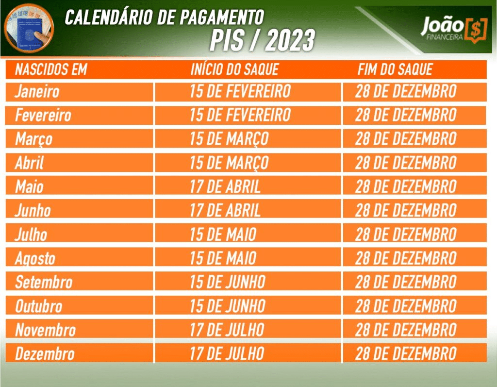 Calendário de pagamento PIS 2023. (Fonte/Edição: João Financeira).