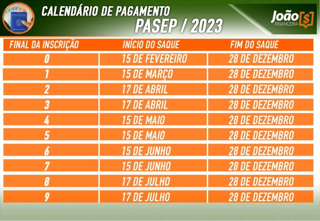 Calendário de pagamento PASEP 2023. (Fonte/Edição: João Financeira).