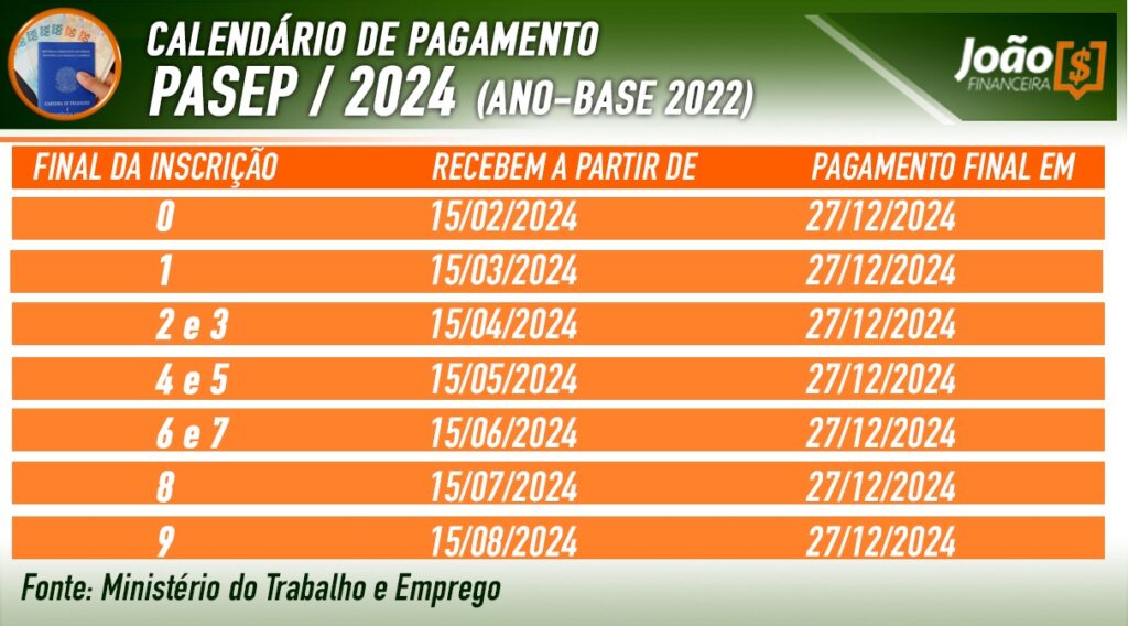 Calendário de pagamento do abono salarial PASEP em 2024.