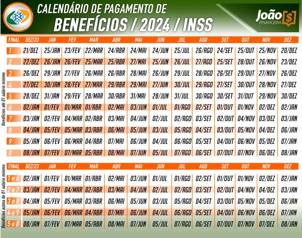 Calendário completo de pagamentos de 2024. (Fonte: Edição / Jornal JF)