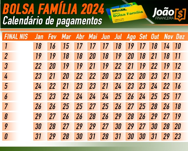 Calendário atualizado do Bolsa Família 2024 (Fonte: Edição / Jornal JF)