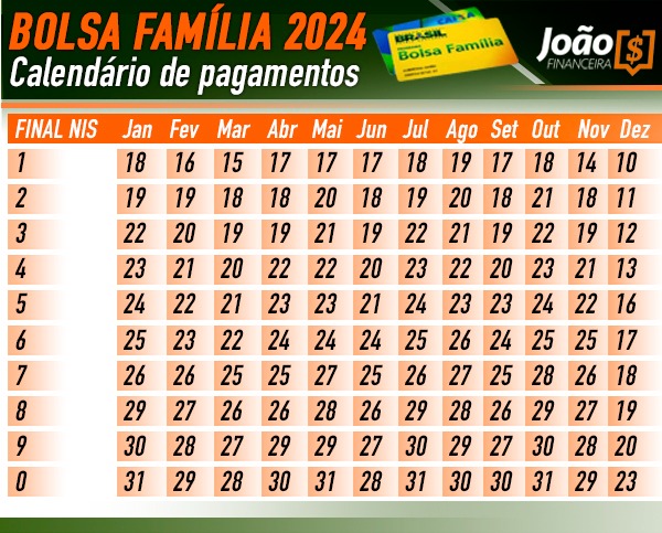 Calendário oficial com as datas de pagamento do Bolsa Família (Fonte: Edição / Jornal JF)