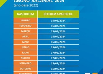 Calendário do pagamento do abono salarial (Fonte: Reprodução/Caixa Econômica Federal)