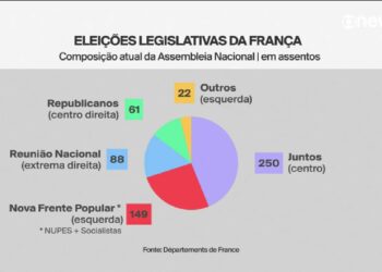 Gráfico elaborado pela Globo News (Fonte: Reprodução/Globo News)