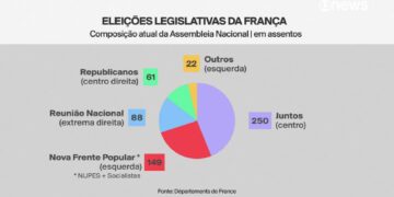 Gráfico elaborado pela Globo News (Fonte: Reprodução/Globo News)