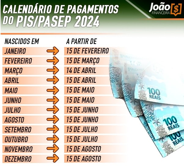 Calendário de pagamentos PIS/PASEP