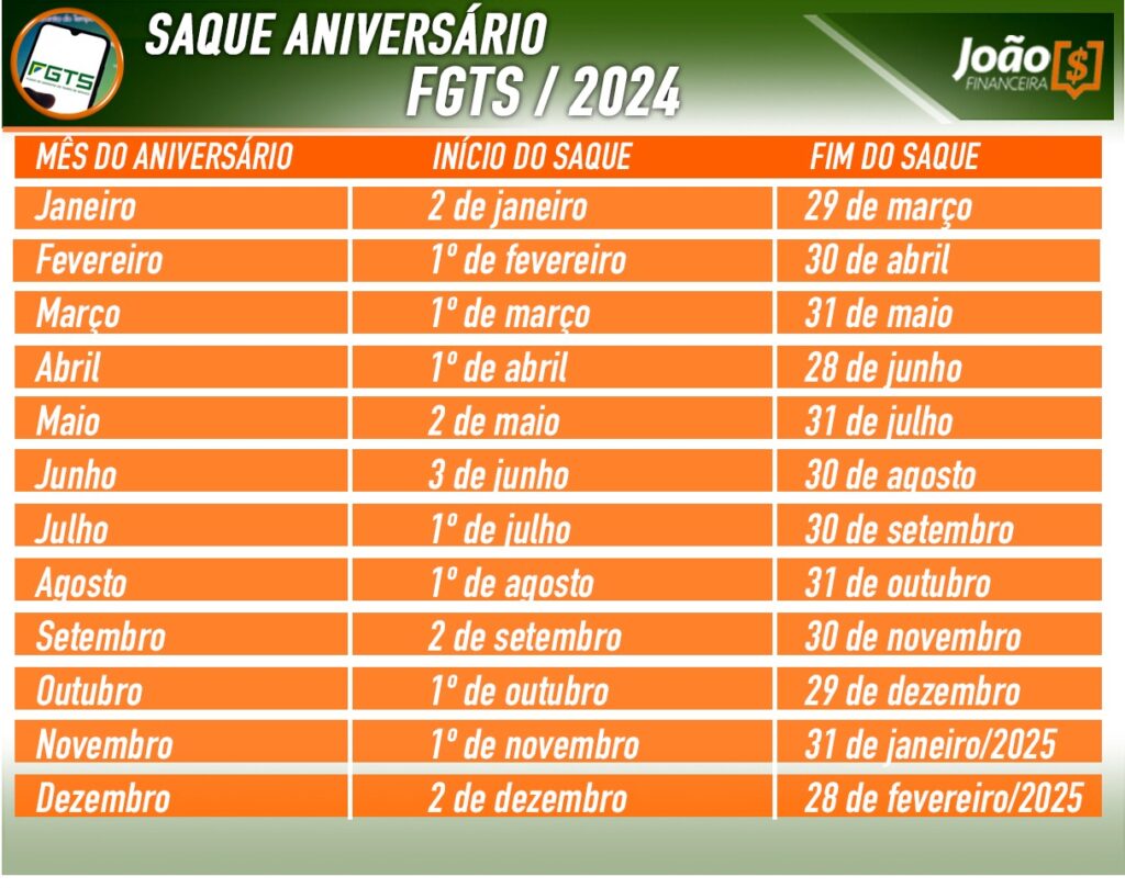 Calendário de pagamentos do Saque-Aniversário do FGTS em 2024