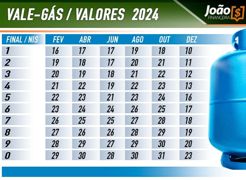 Calendário de pagamentos do Vale Gás em 2024