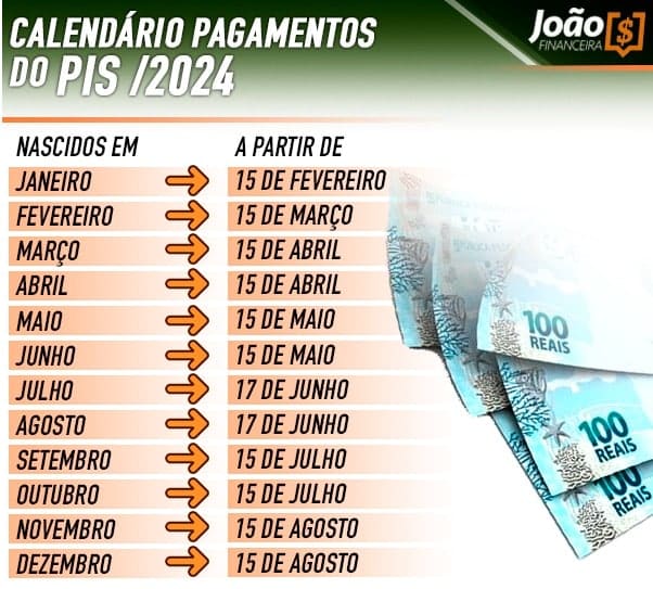 Calendário pis pasep de 2024. (Fonte: edição/ Jornal JF).