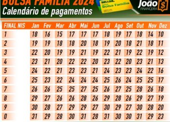 Calendário Bolsa Família 2024. Foto: Jornal JF