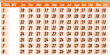 Calendário Bolsa Família 2024. Foto: Jornal JF