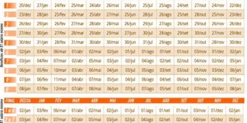 Calendário de Pagamentos do INSS para 2025. Foto: JornalJF