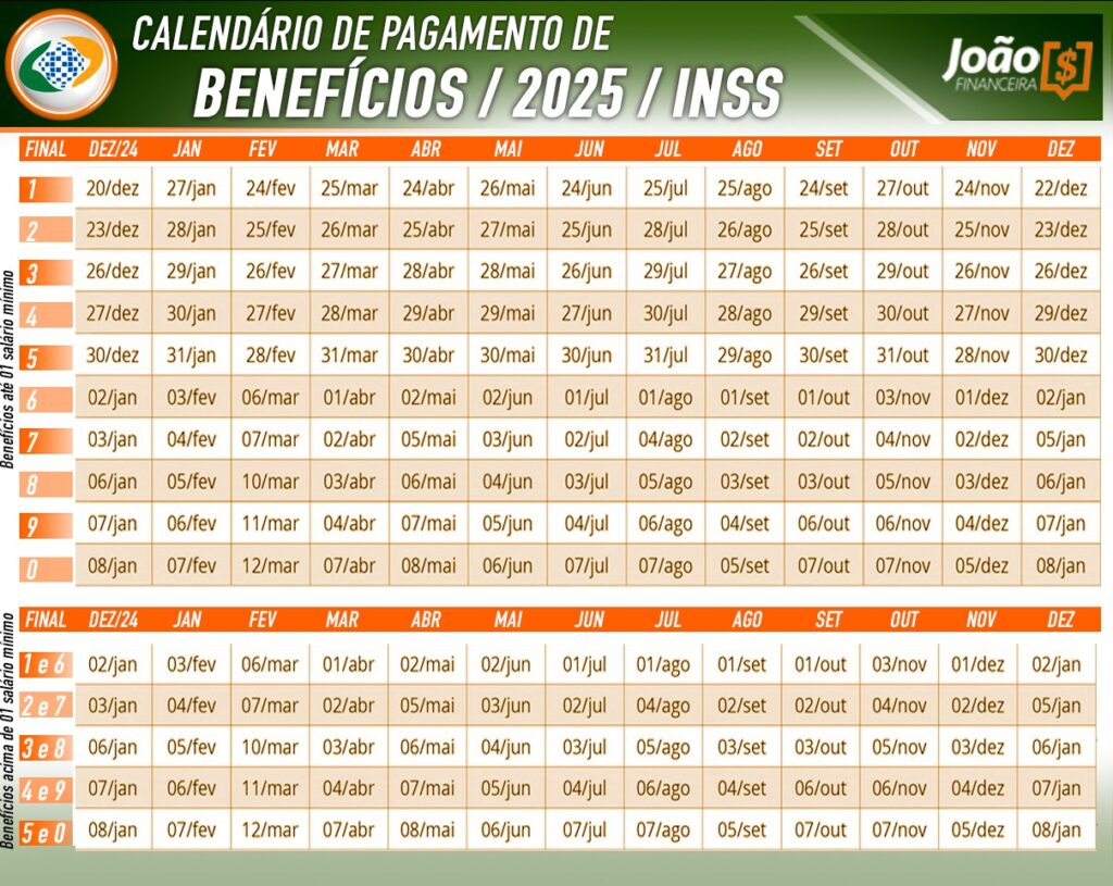 Calendário de Pagamento do Abono Salarial 2025. Foto: JornalJF